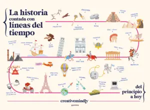 LINEAS DEL TIEMPO Oferta